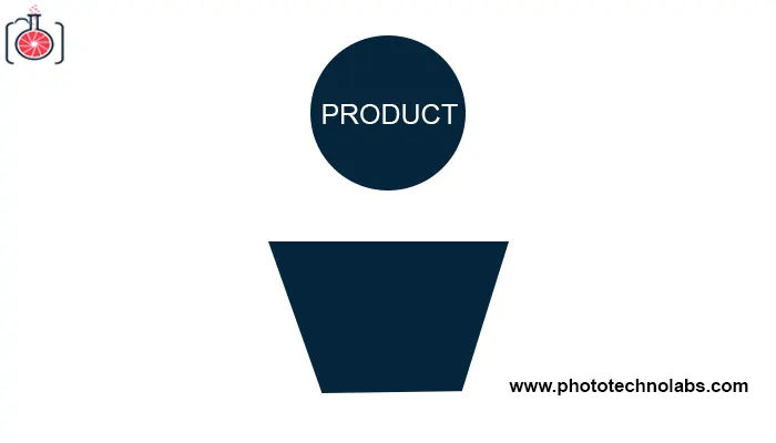 Direct Front Light for product photography